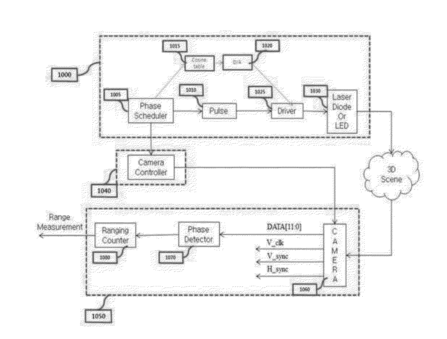 Distance measuring method and equipment using optical signal