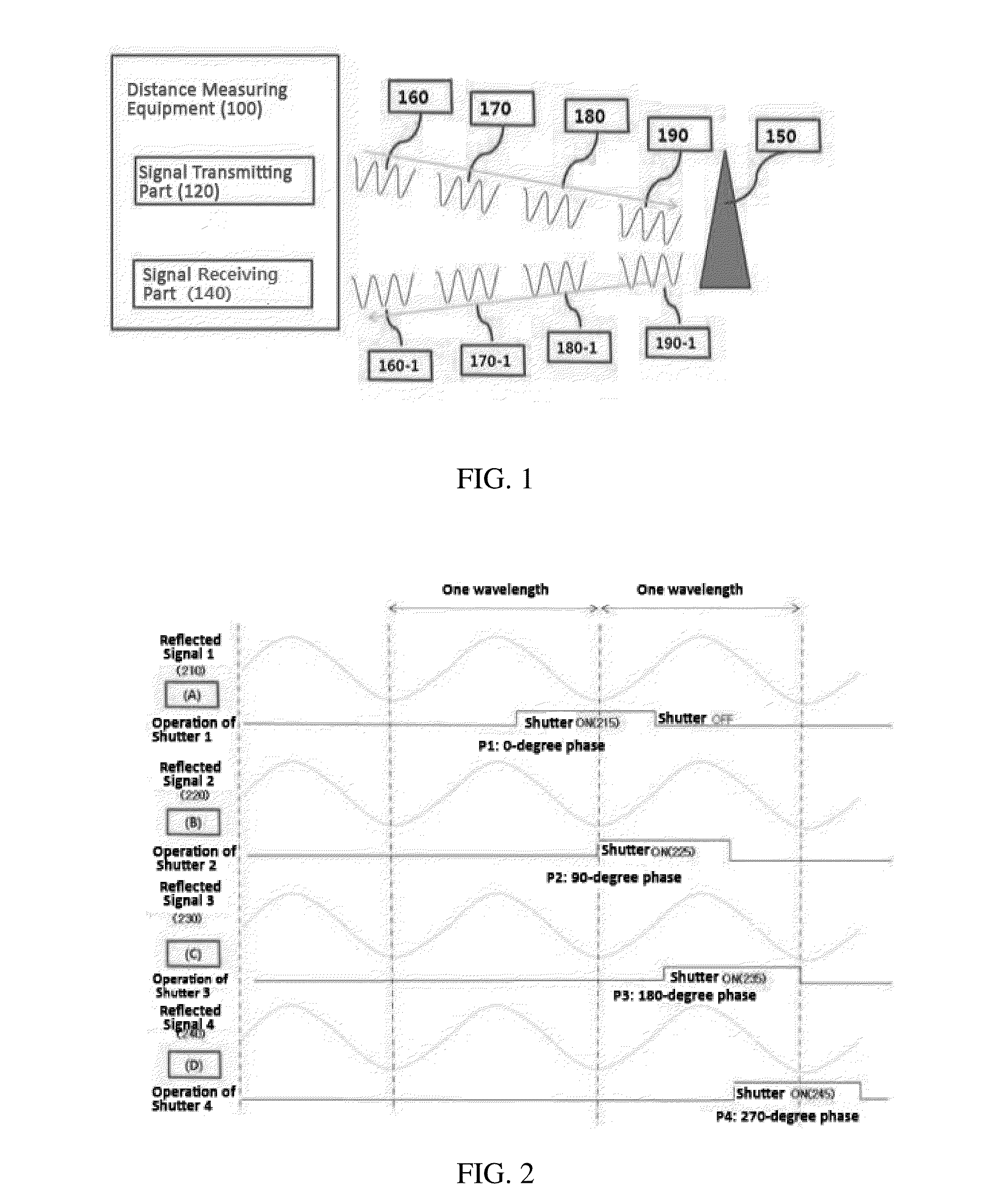 Distance measuring method and equipment using optical signal