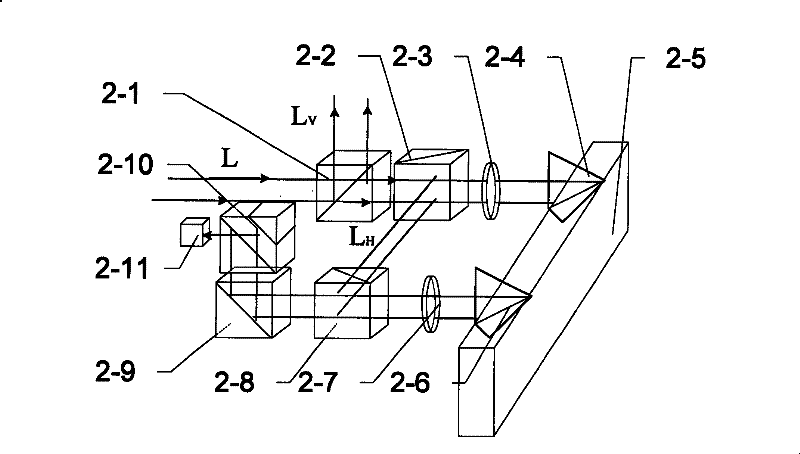 Double-frequency laser interferometry apparatus