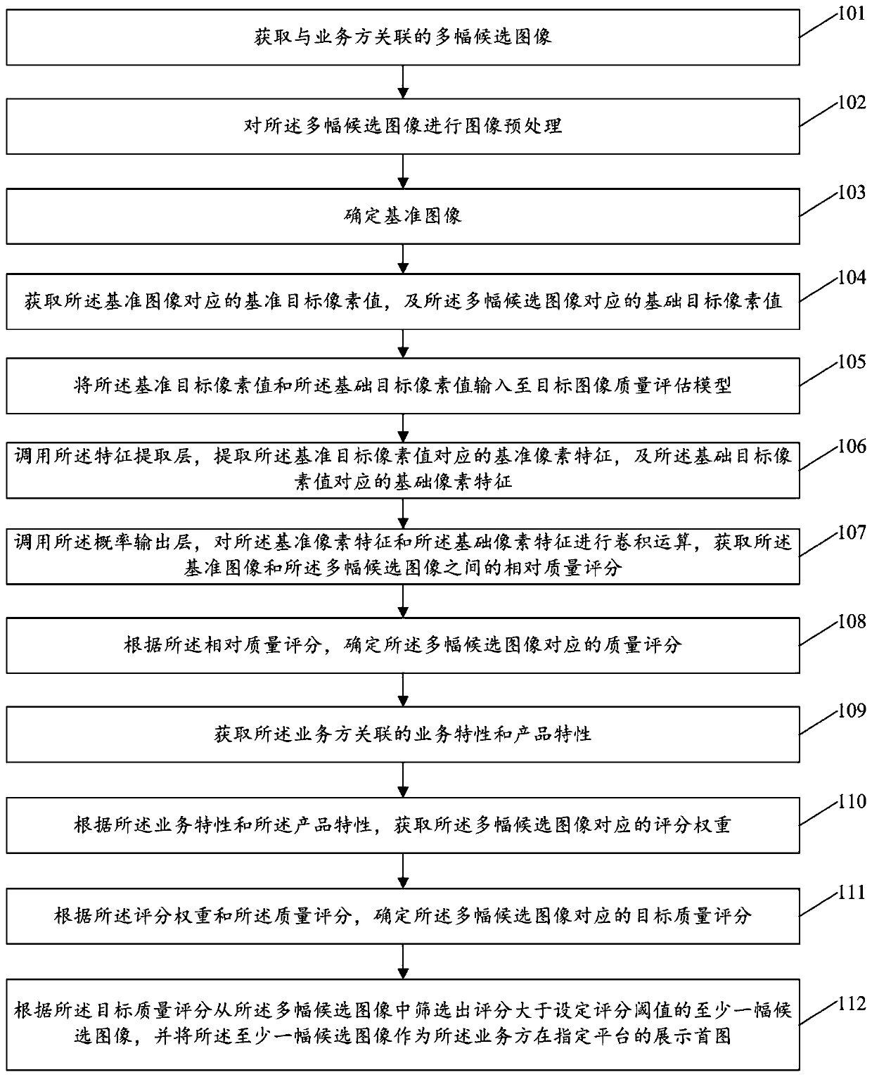 Image display method, evaluation model generation method, device and electronic equipment