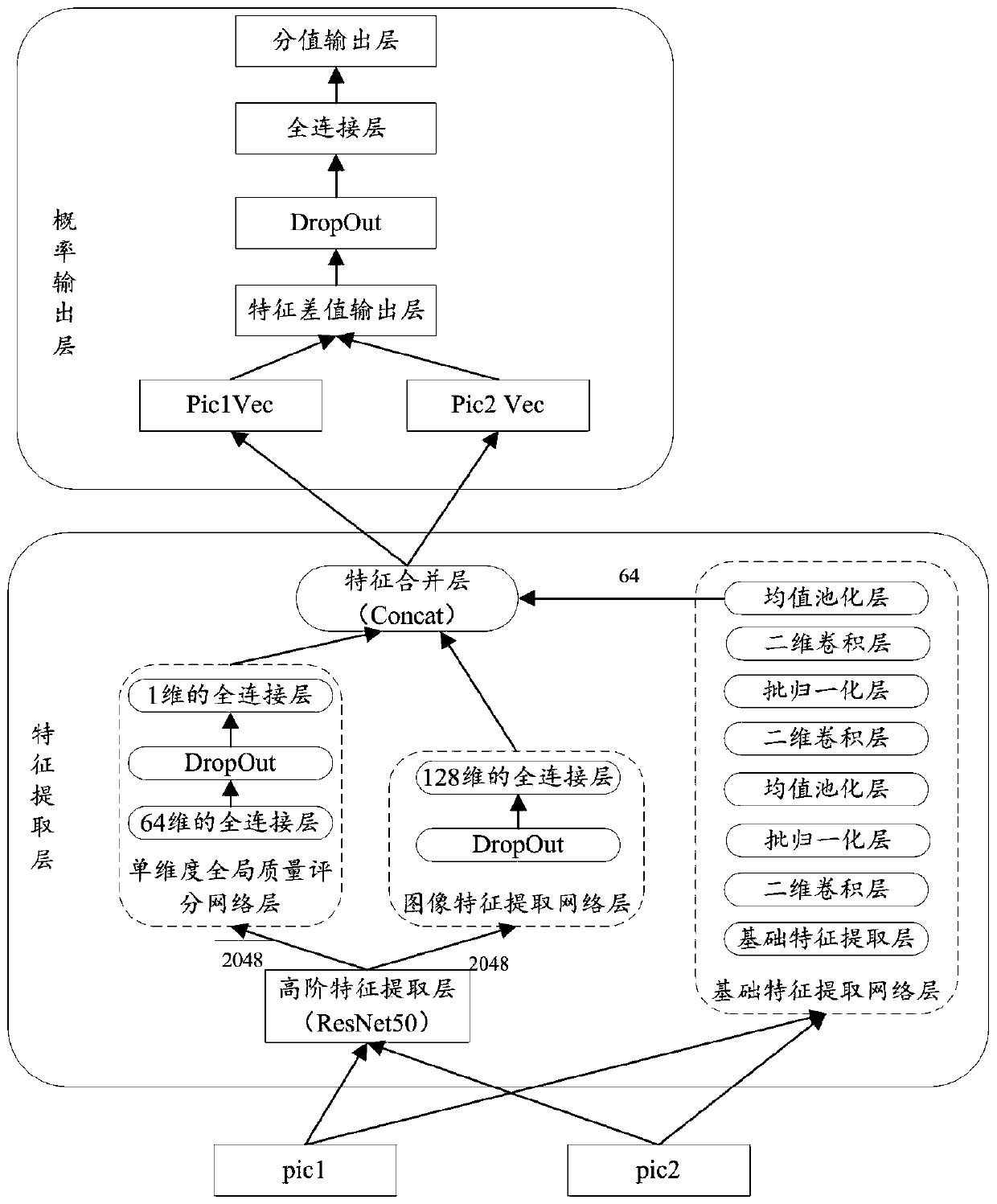 Image display method, evaluation model generation method, device and electronic equipment