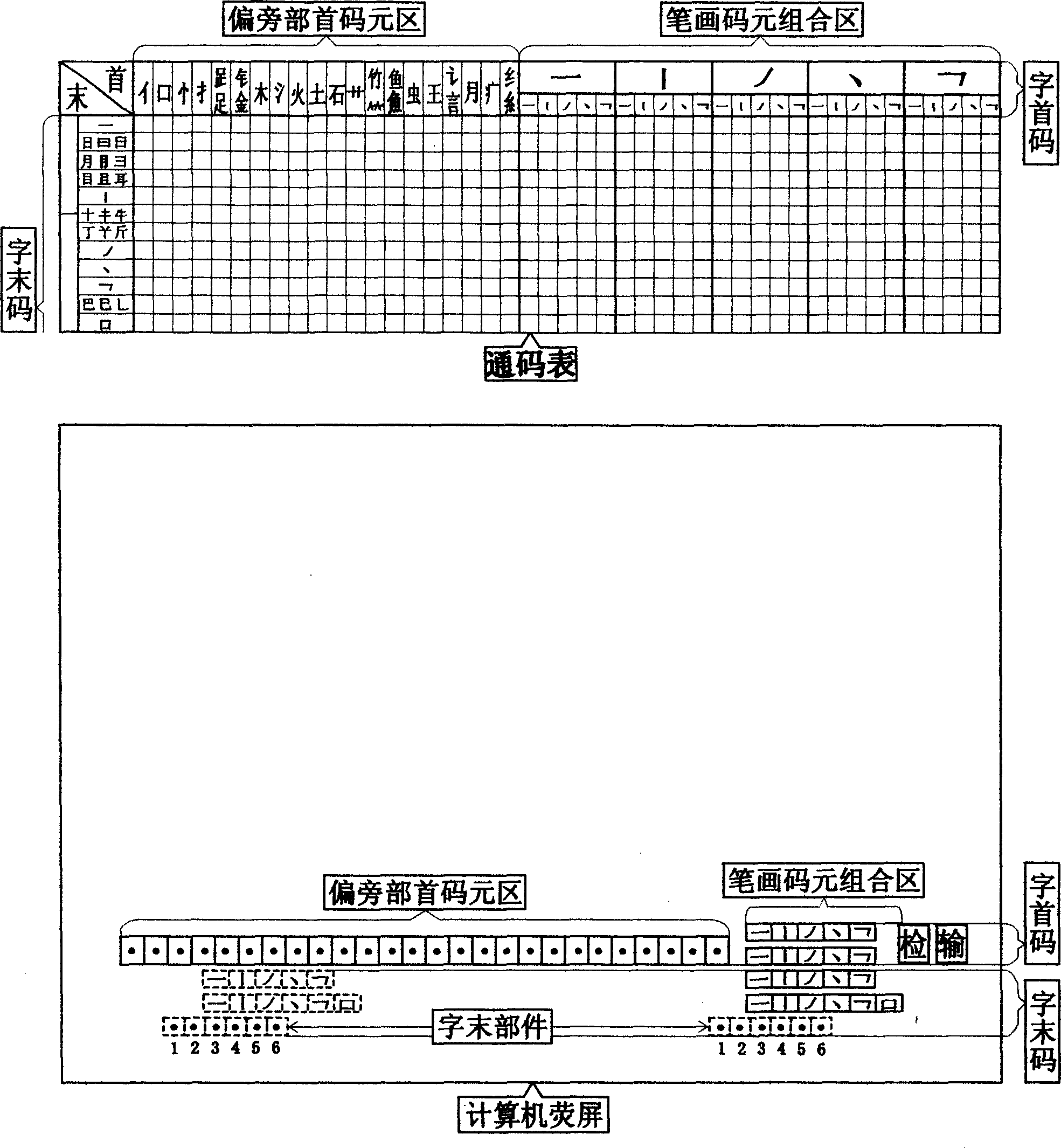 Universal fast electronic and manual Chinese character processing method