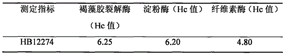 Bacillus amyloliquefaciens subsp.plantarum and application thereof to scagassum biodegradation