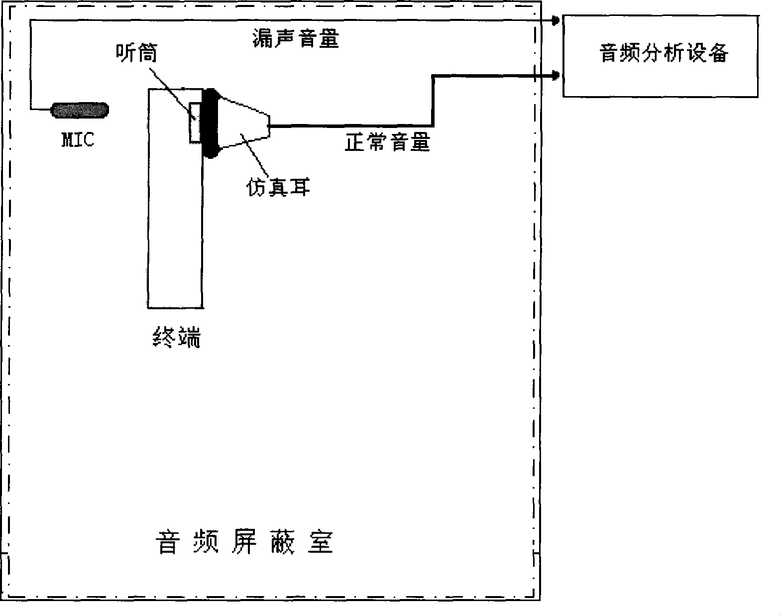 Method and system for testing earpiece sound leakage