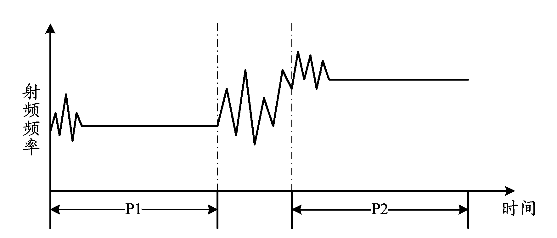 Plasma treatment method