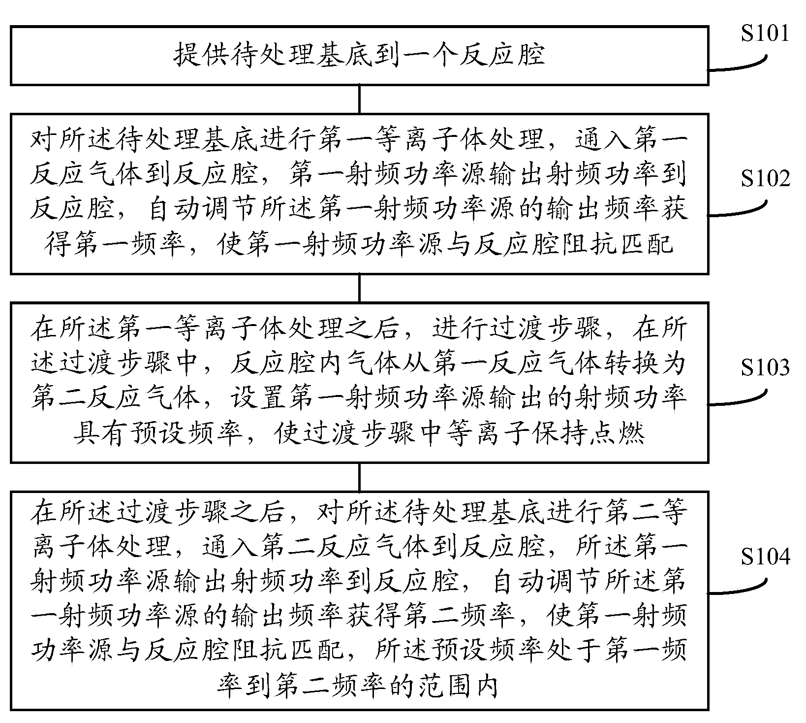 Plasma treatment method