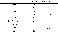 Carbazochrome sodium sulfonate oral disintegrating tablets and preparation method thereof