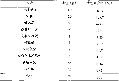 Carbazochrome sodium sulfonate oral disintegrating tablets and preparation method thereof