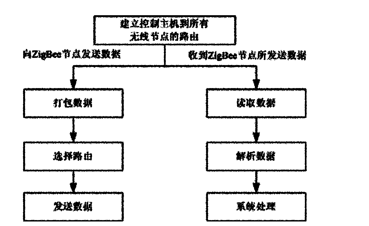 Wireless intelligent home security system and control method thereof