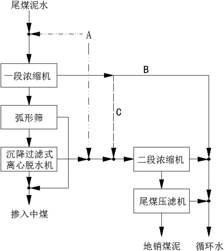 Tailing mud water treatment method for wet coal preparation plant