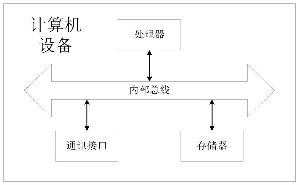 Internet transaction system and method, computer equipment and storage medium