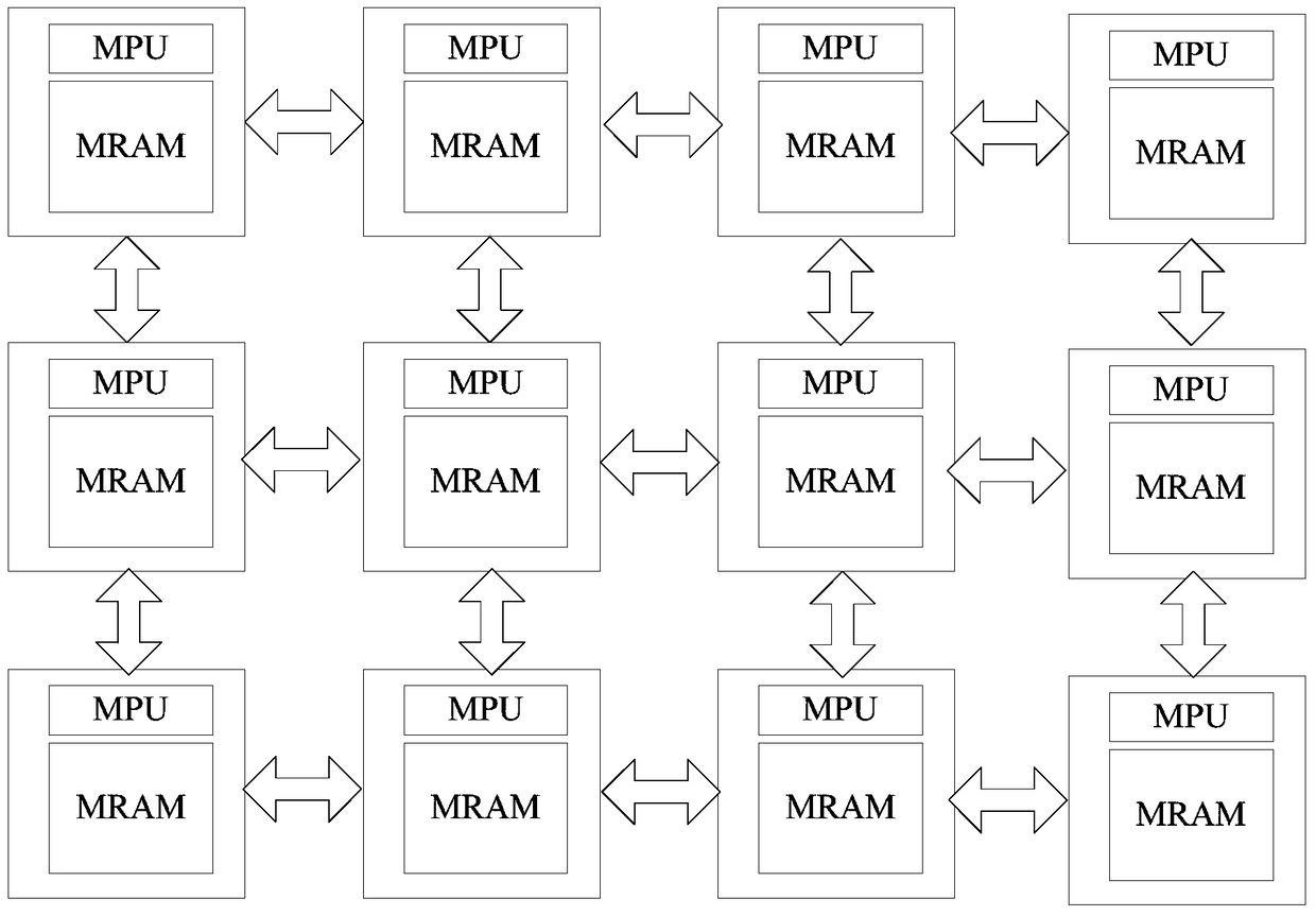 Cell array computing system and method for group communication between cells