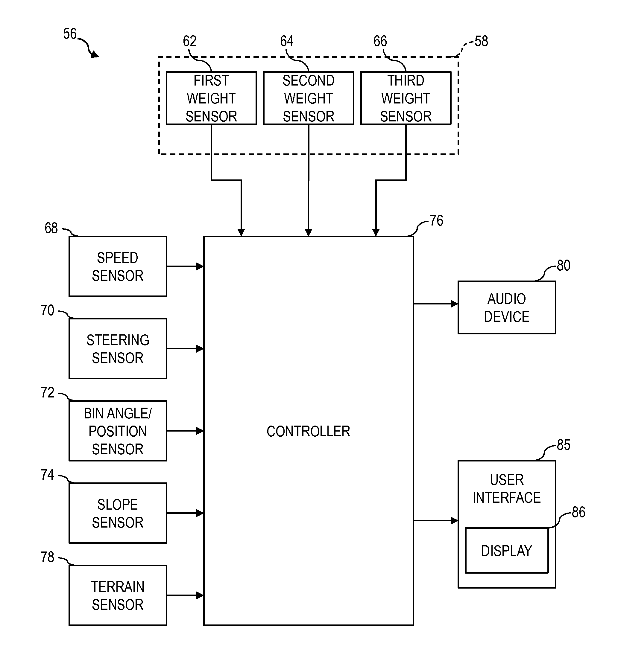 Weight-based stability detection system