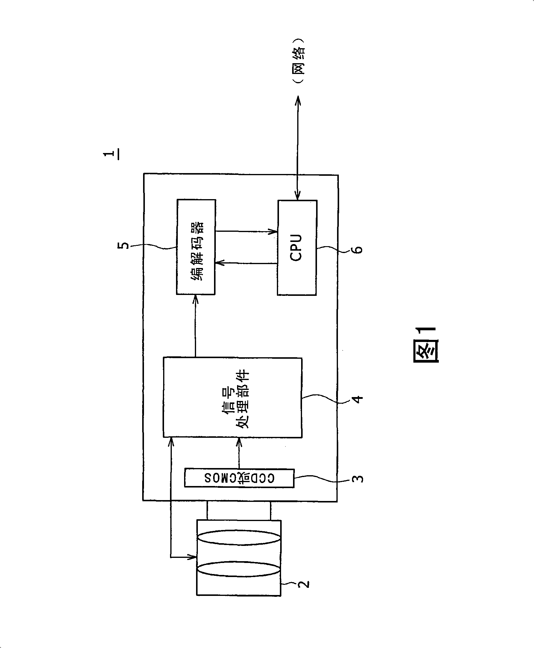 Vedio signal processing device, method and program