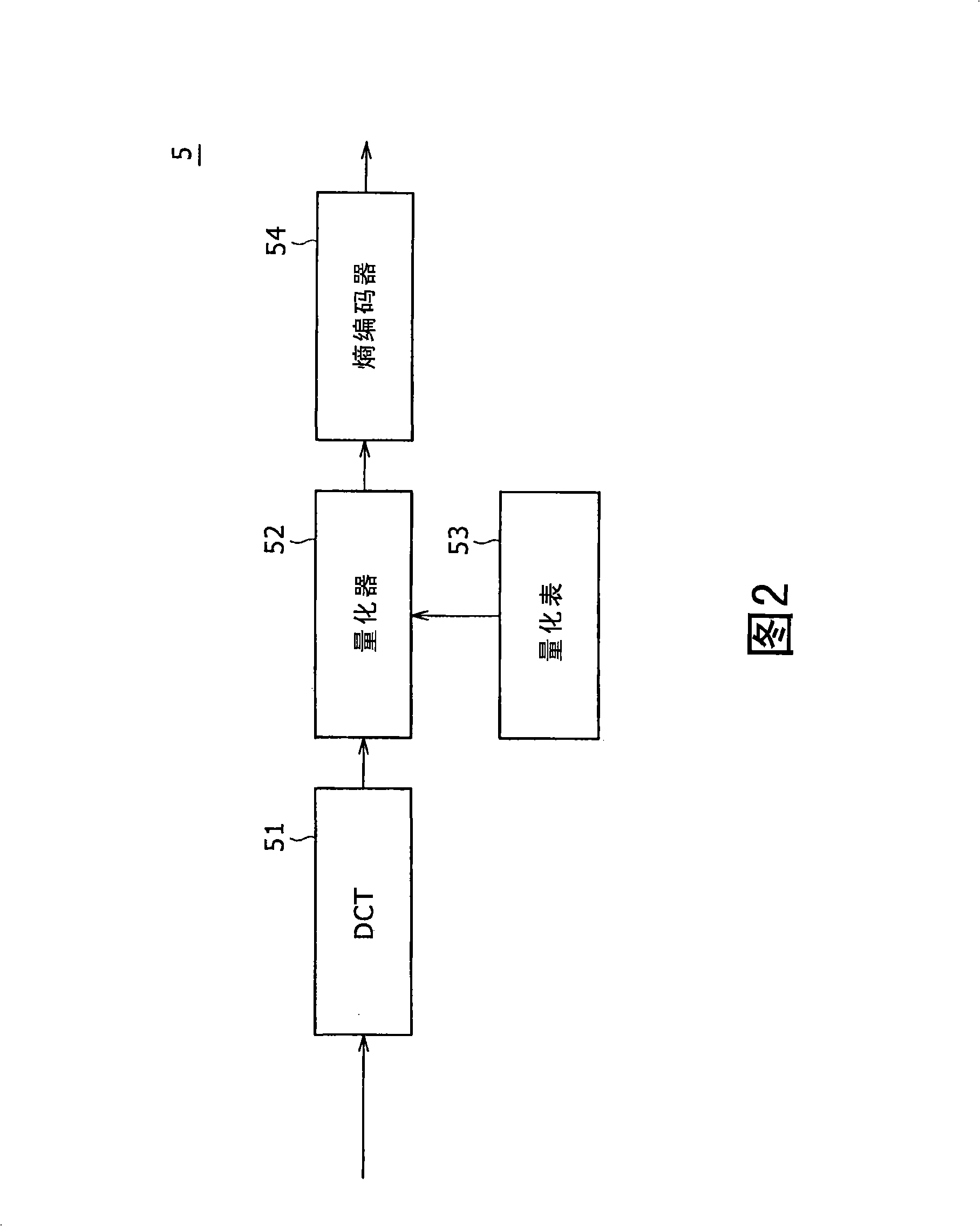 Vedio signal processing device, method and program