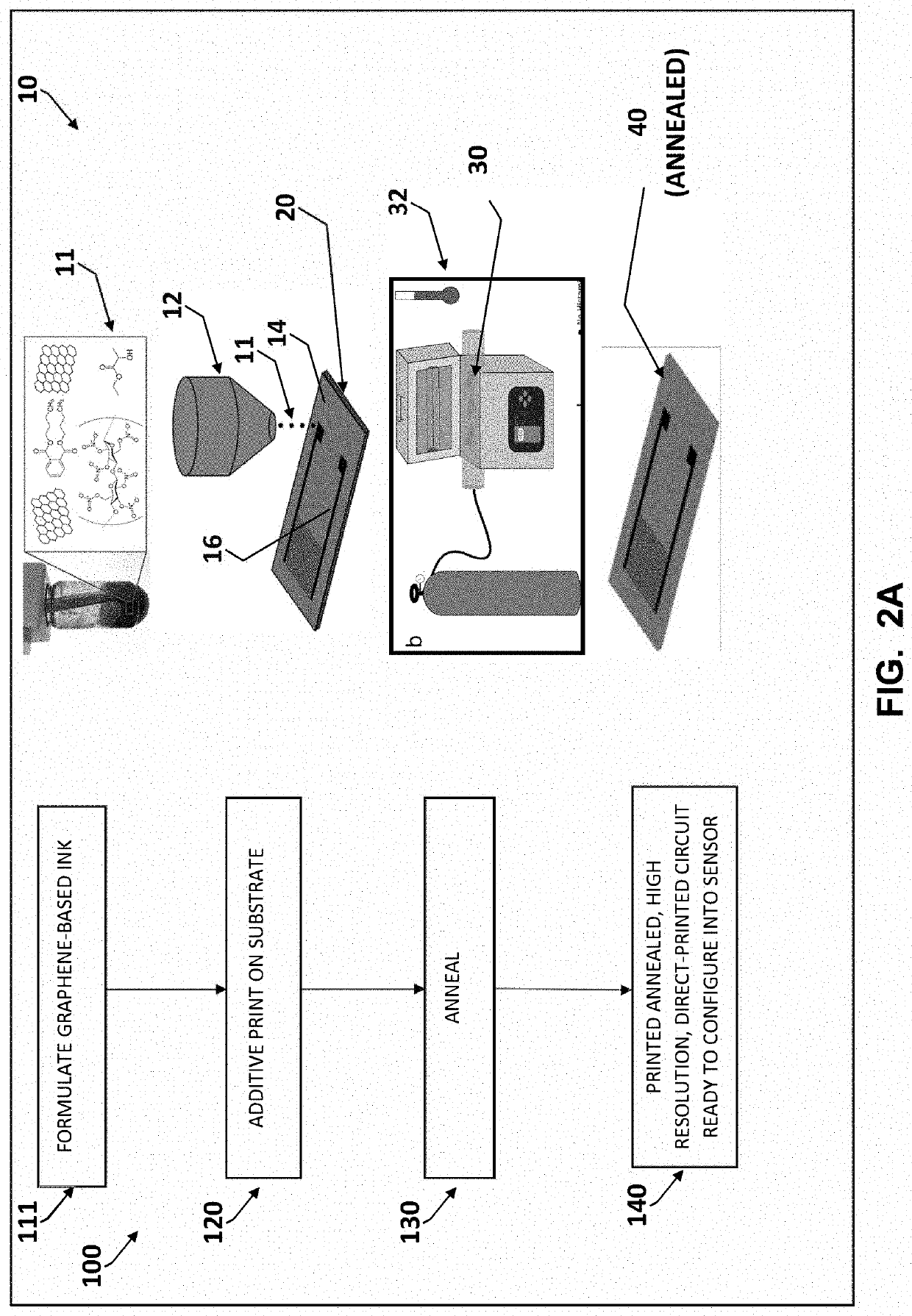 Aerosol jet printed flexible graphene circuits for electrochemical sensing and biosensing