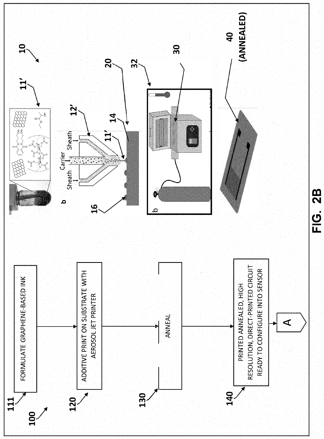 Aerosol jet printed flexible graphene circuits for electrochemical sensing and biosensing