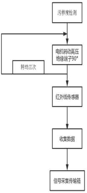 High-voltage insulation terminal pollution flashover index equivalent judgment device