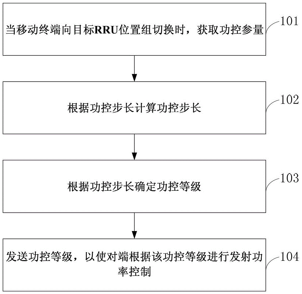 Method and device for controlling transmission power under multi-site shared cell