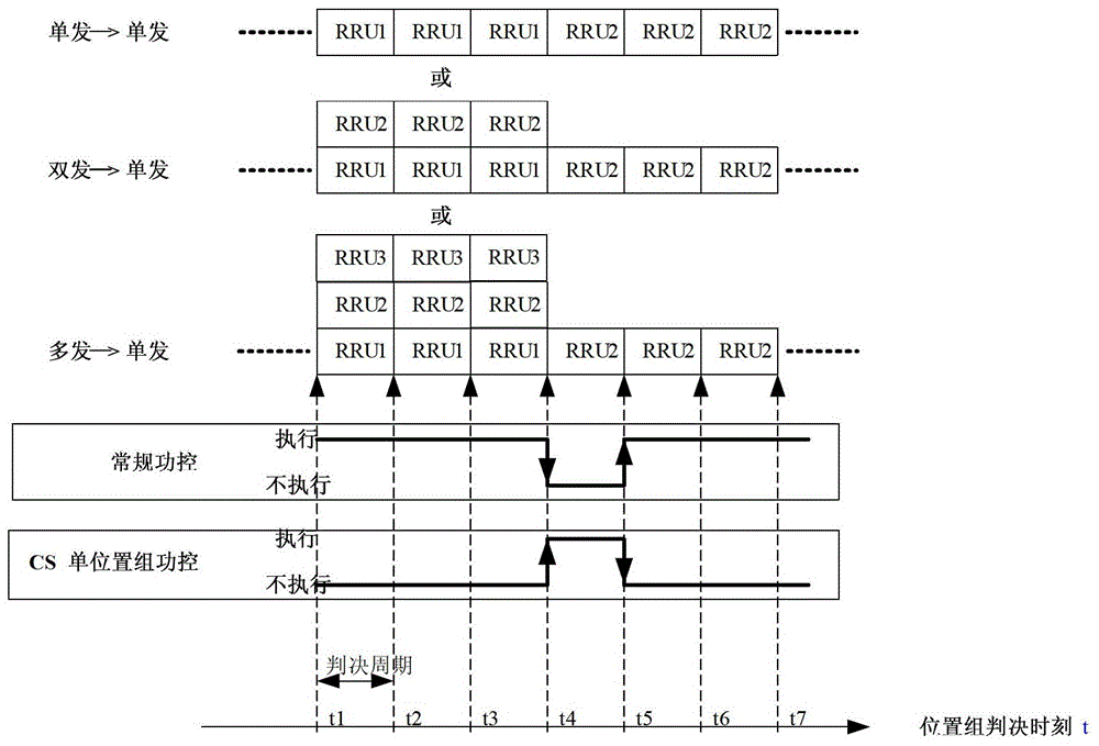 Method and device for controlling transmission power under multi-site shared cell