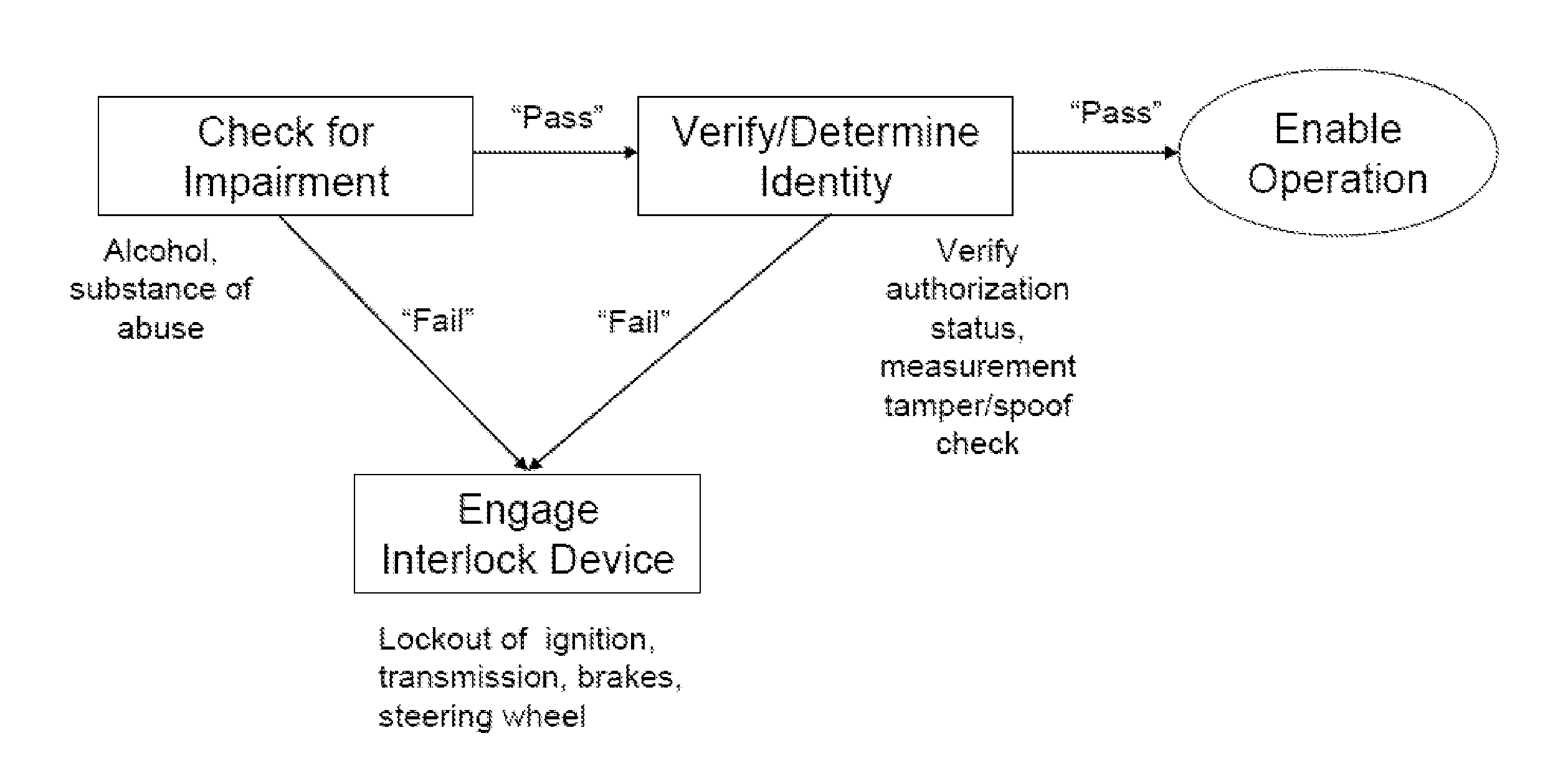 Apparatus and Method for Controlling Operation of Vehicles or Machinery by Intoxicated or Impaired Individuals