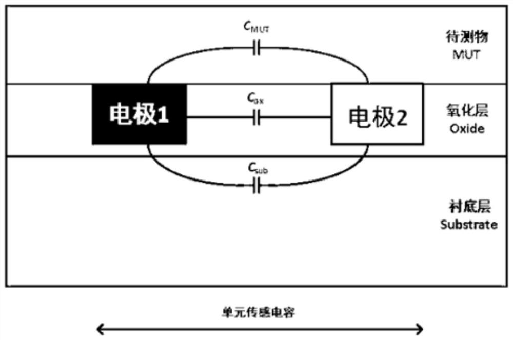 Silicon-based near-field millimeter wave biomedical dielectric oscillation sensor