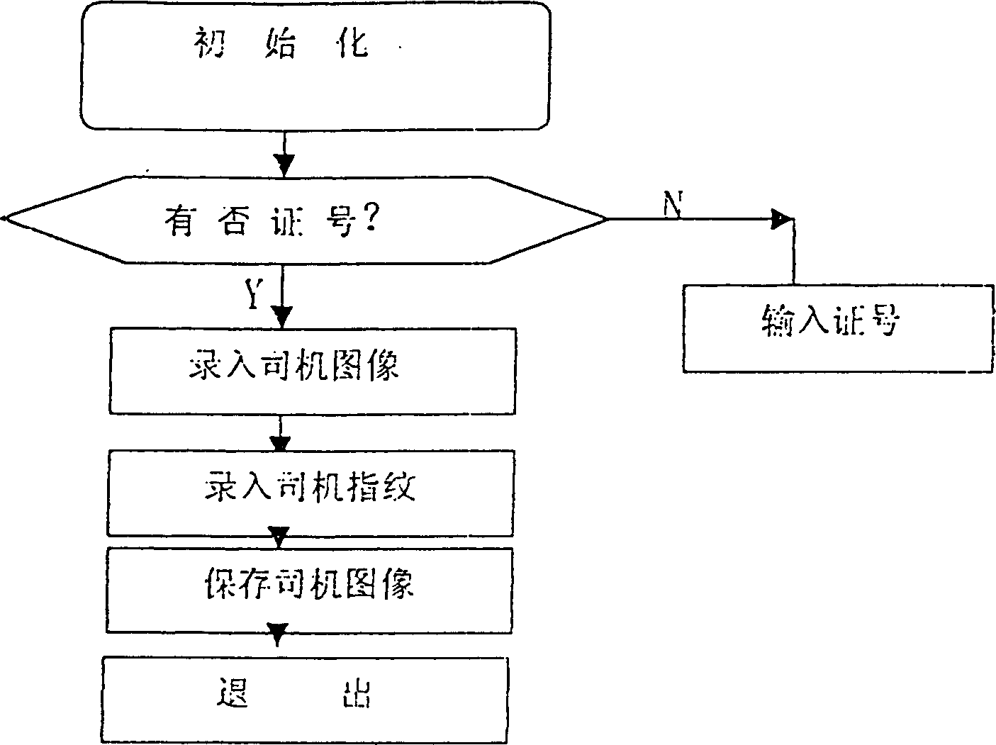 Multi-media procssing method for vehicle immigration data