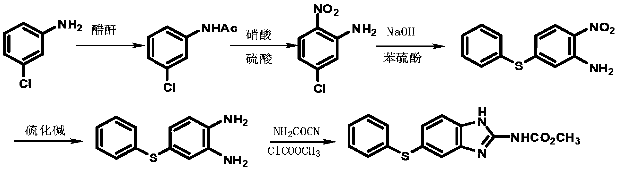 A kind of preparation method of fenbendazole