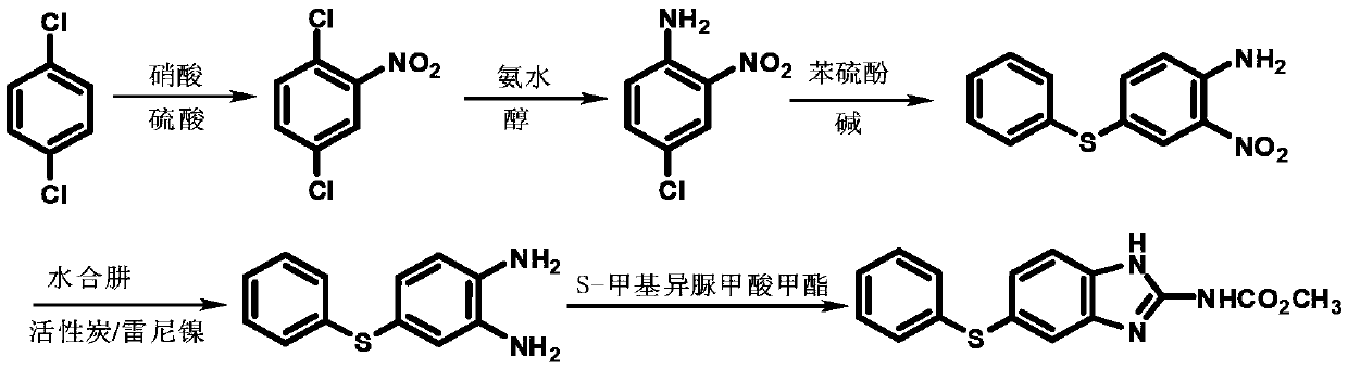 A kind of preparation method of fenbendazole