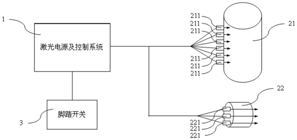 Device for treating erectile dysfunction in men based on multi-wavelength laser