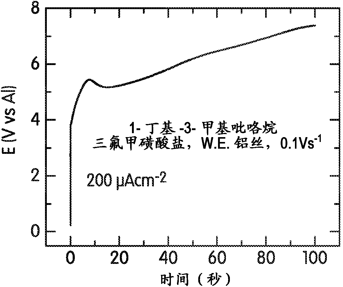 Aluminum-based metal-air batteries