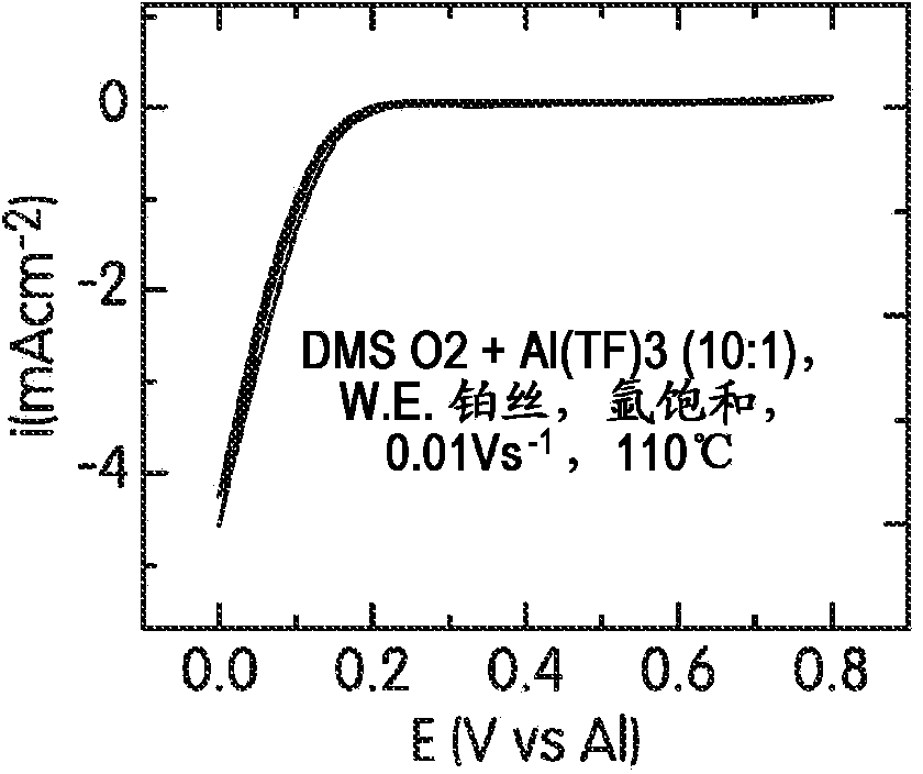 Aluminum-based metal-air batteries