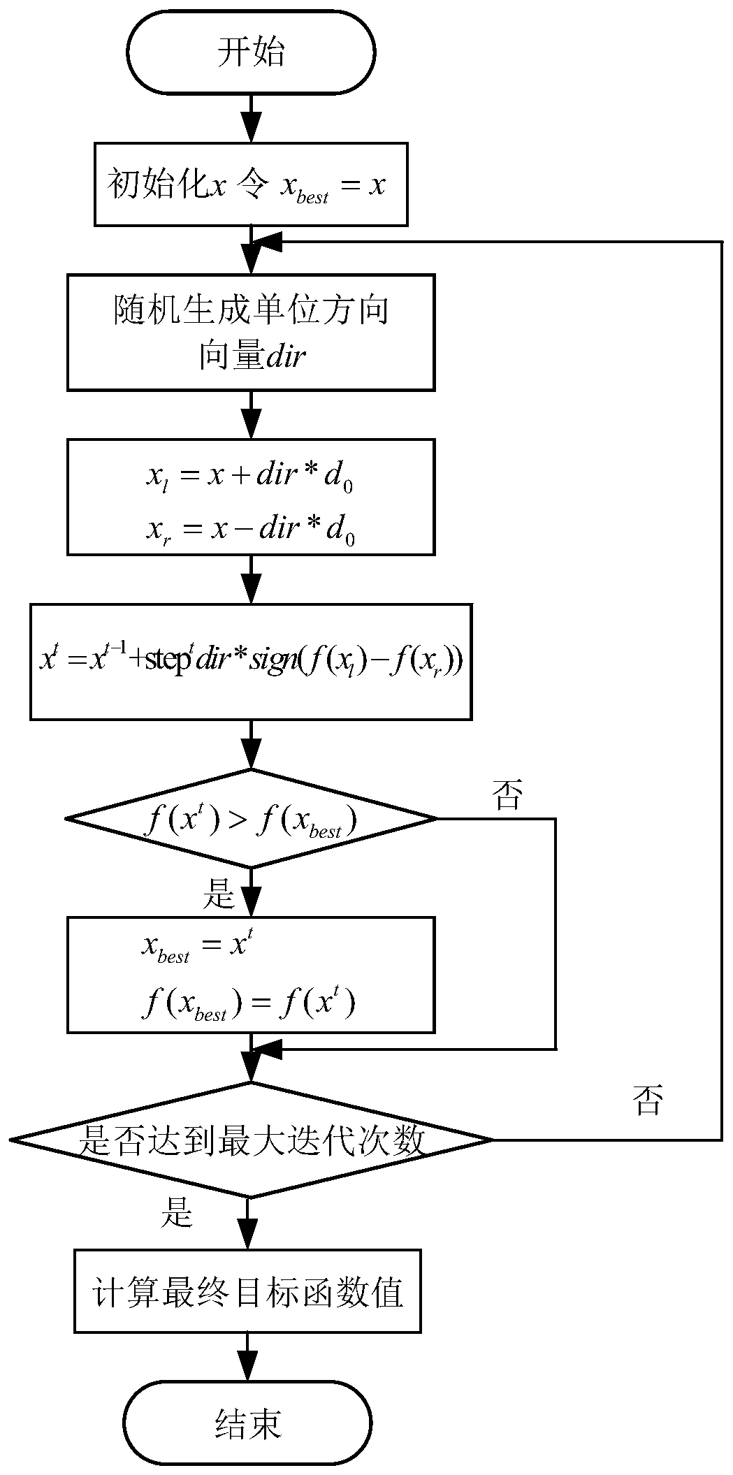 Unmanned aerial vehicle network resource allocation method based on an improved longicorn stigma search algorithm