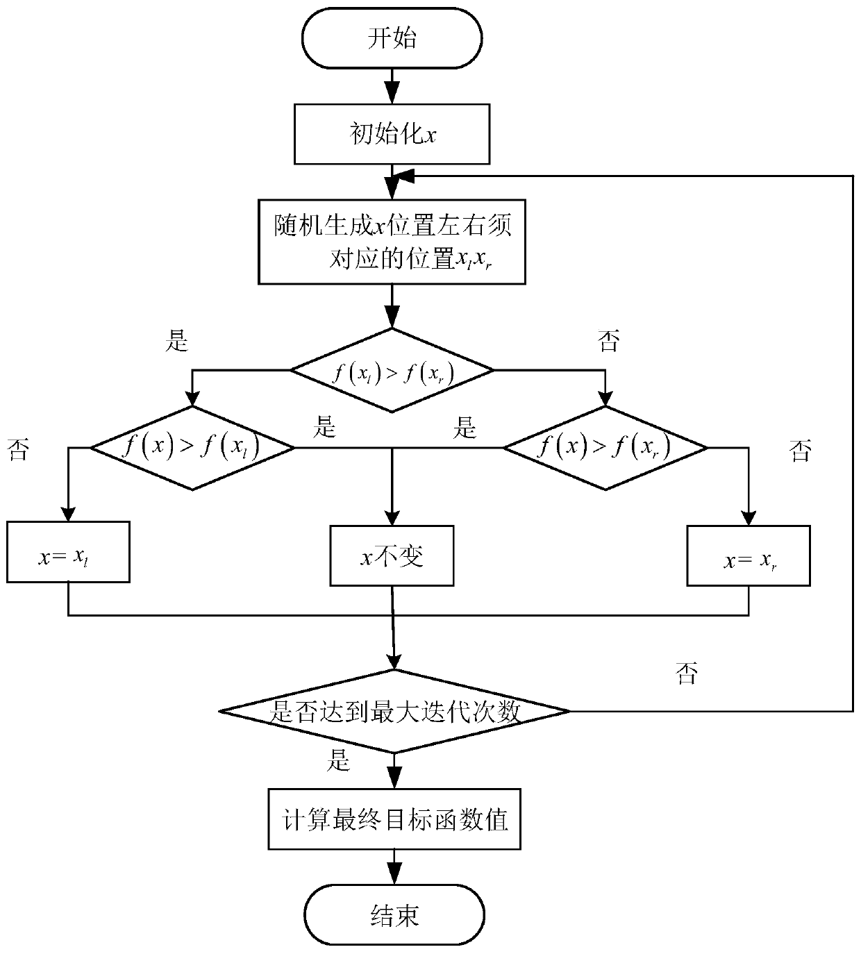 Unmanned aerial vehicle network resource allocation method based on an improved longicorn stigma search algorithm