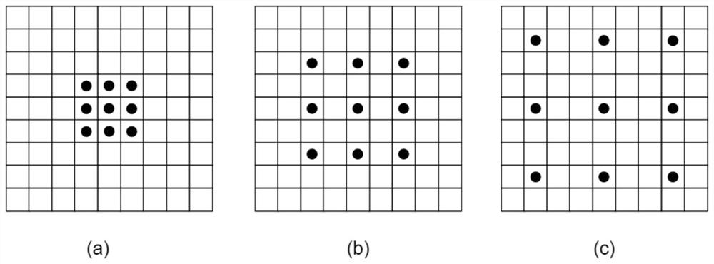 Remote sensing image semantic segmentation method based on parallel cavity convolution