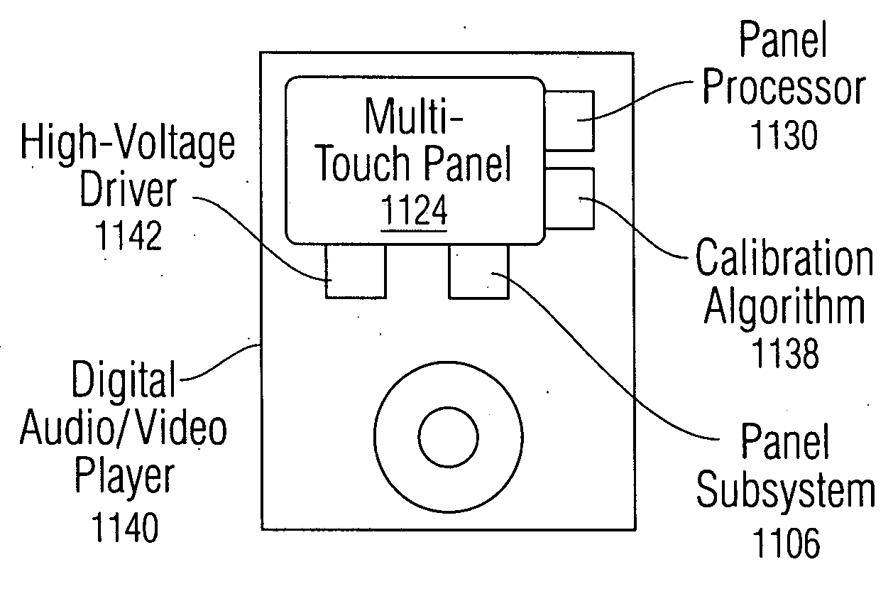 Periodic sensor autocalibration and emulation by varying stimulus level