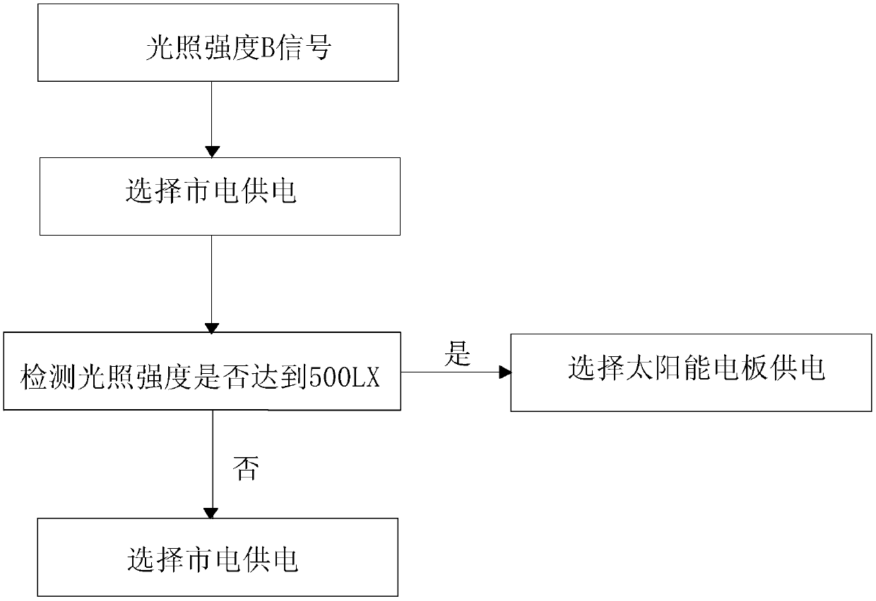 Power supply control method of air conditioner and corresponding air conditioner