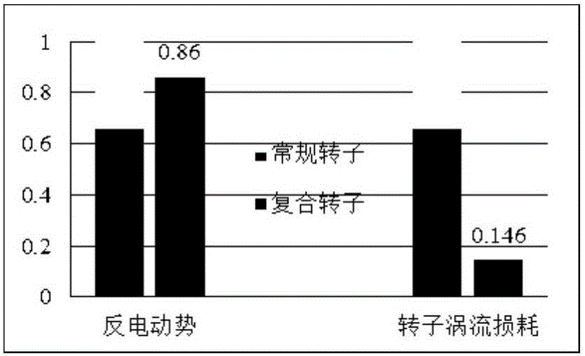 Rotor structure for high speed permanent magnet synchronous machine