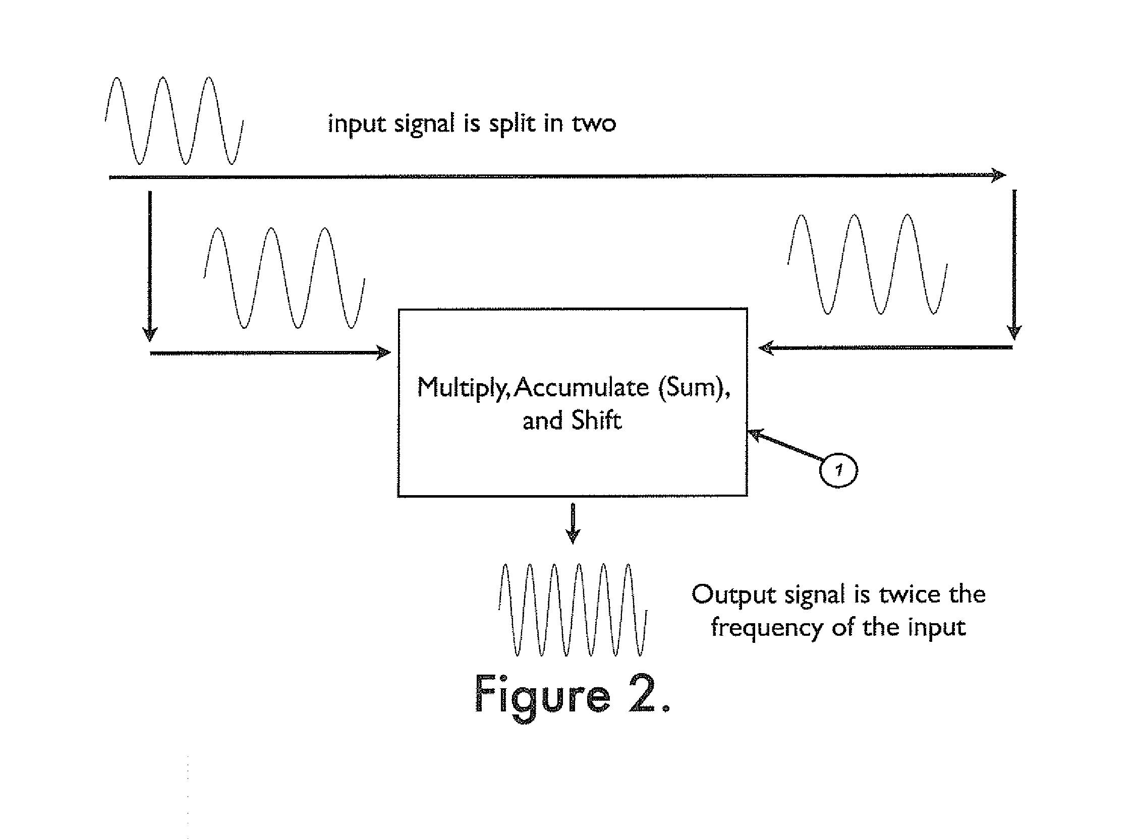 System and method for linear frequency translation, frequency compression and user selectable response time