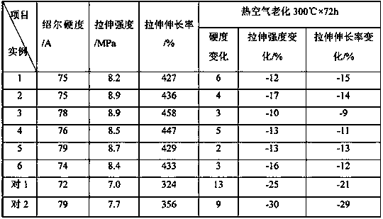 High-temperature-resistant silicone rubber material, and preparation method thereof