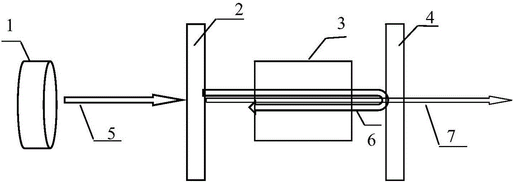 Optical Parametric Oscillator Laser Based on Wide Bandgap Semiconductor Silicon Carbide Crystal