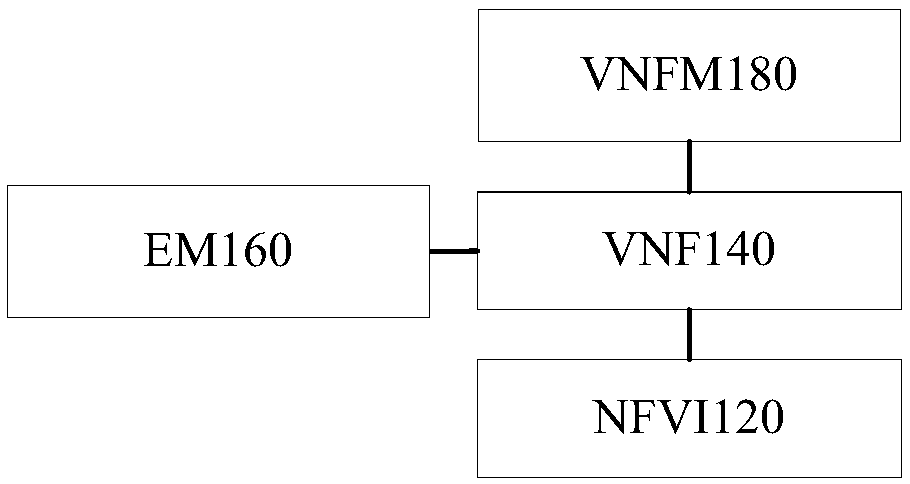 Network control method, device and network device