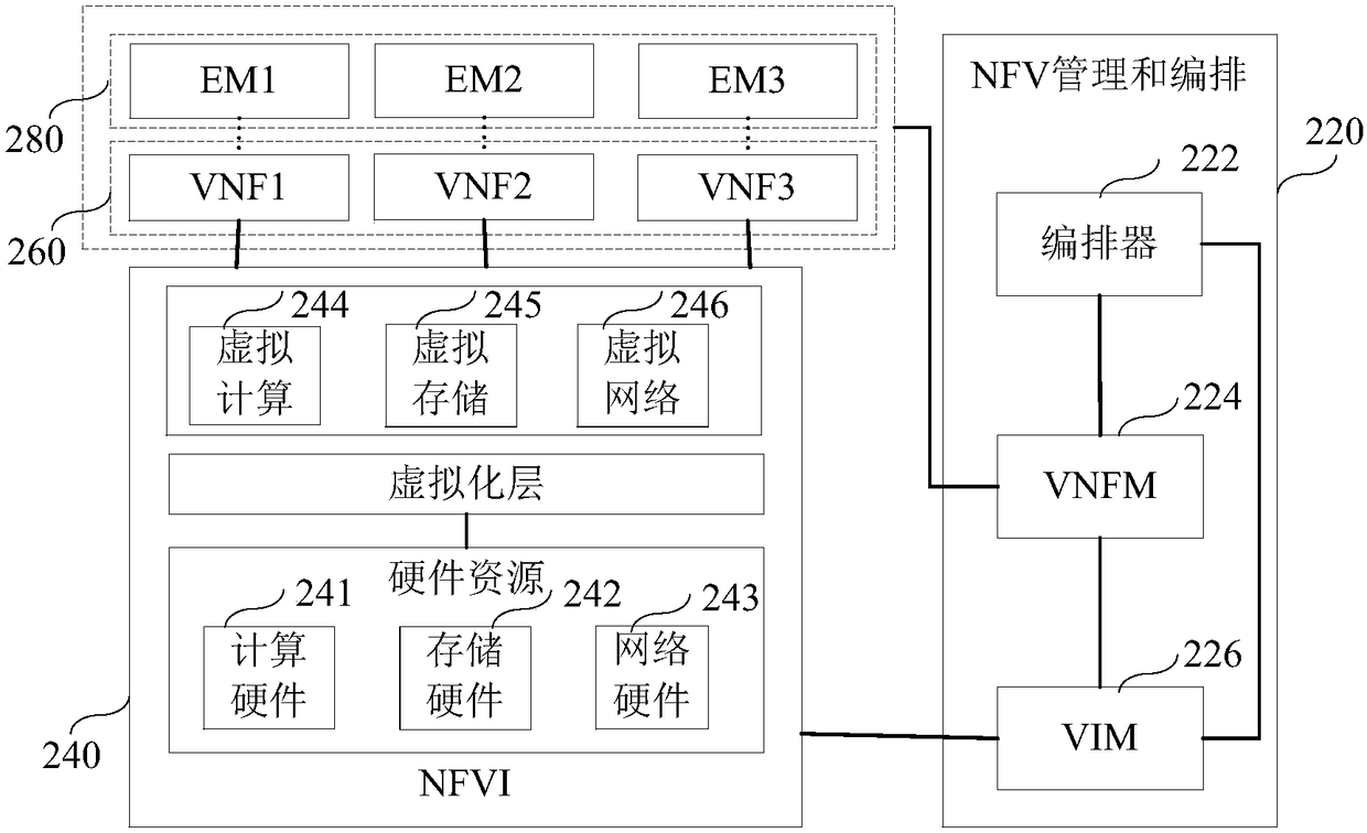 Network control method, device and network device