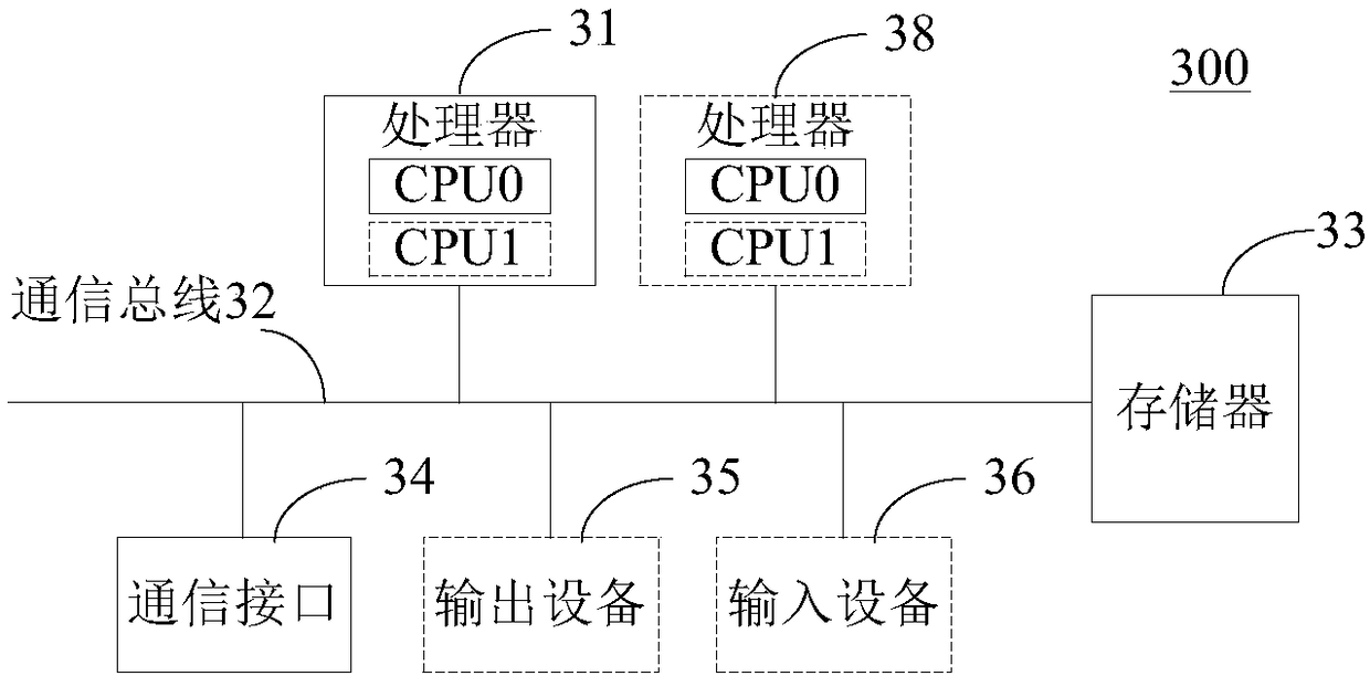 Network control method, device and network device