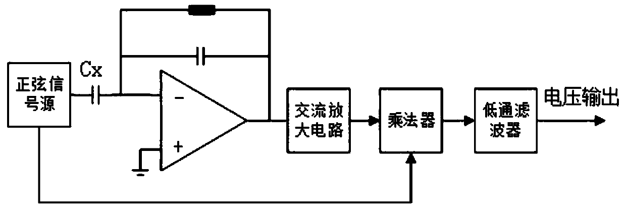 Online monitoring system for closed bearing lubricating oil condition and bearing fault