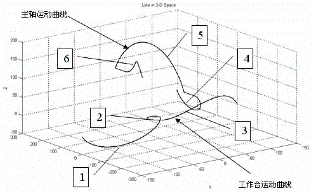 Method for detecting precision of five-spindle machining center of double-rotary table structure