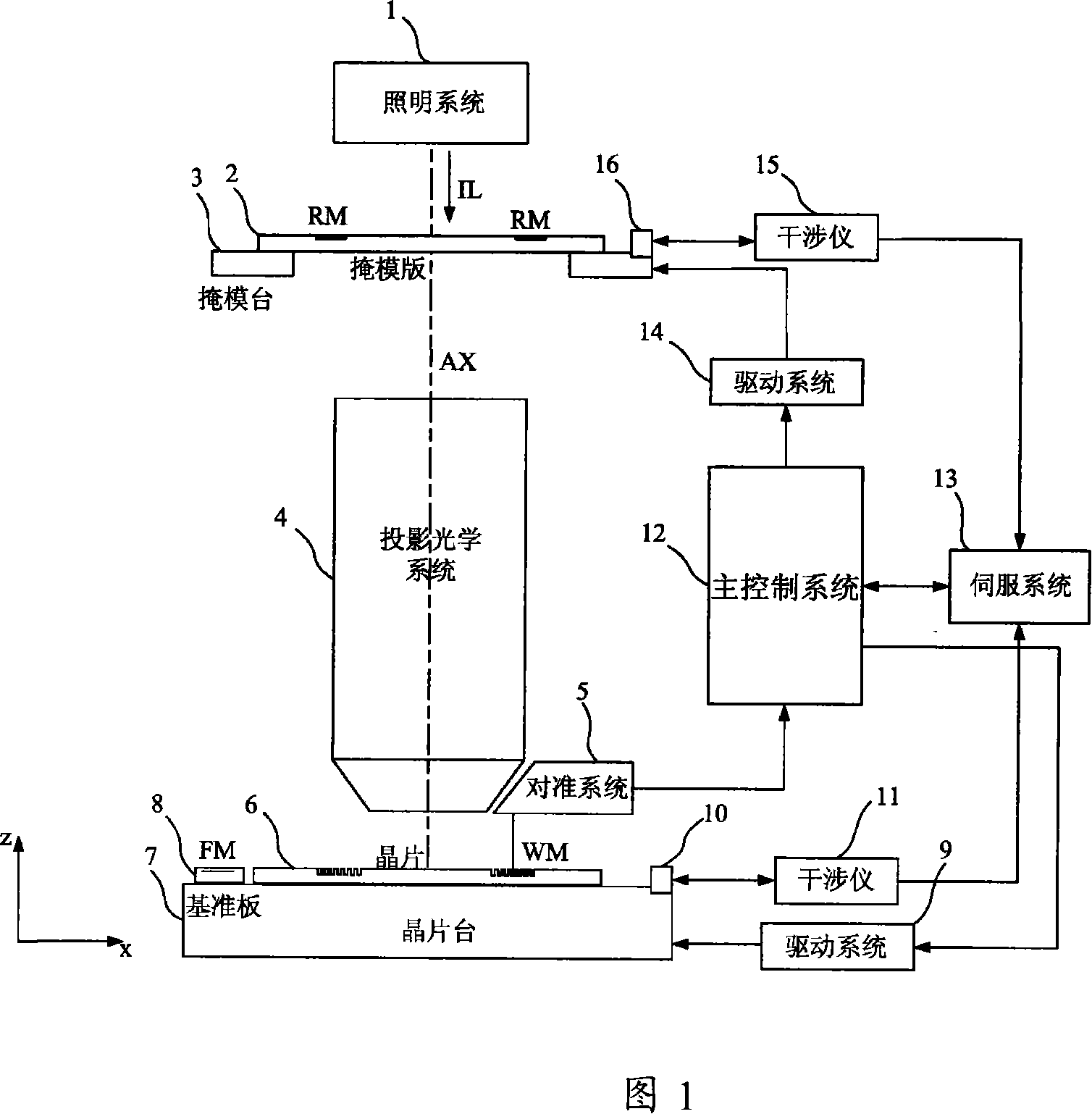 Alignment mark and its imaging optical system and imaging method