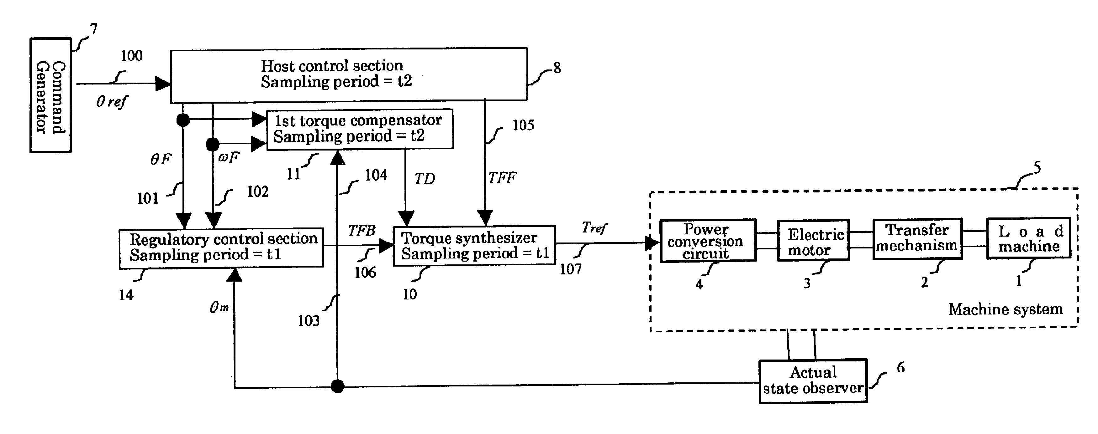 Electric motor control device