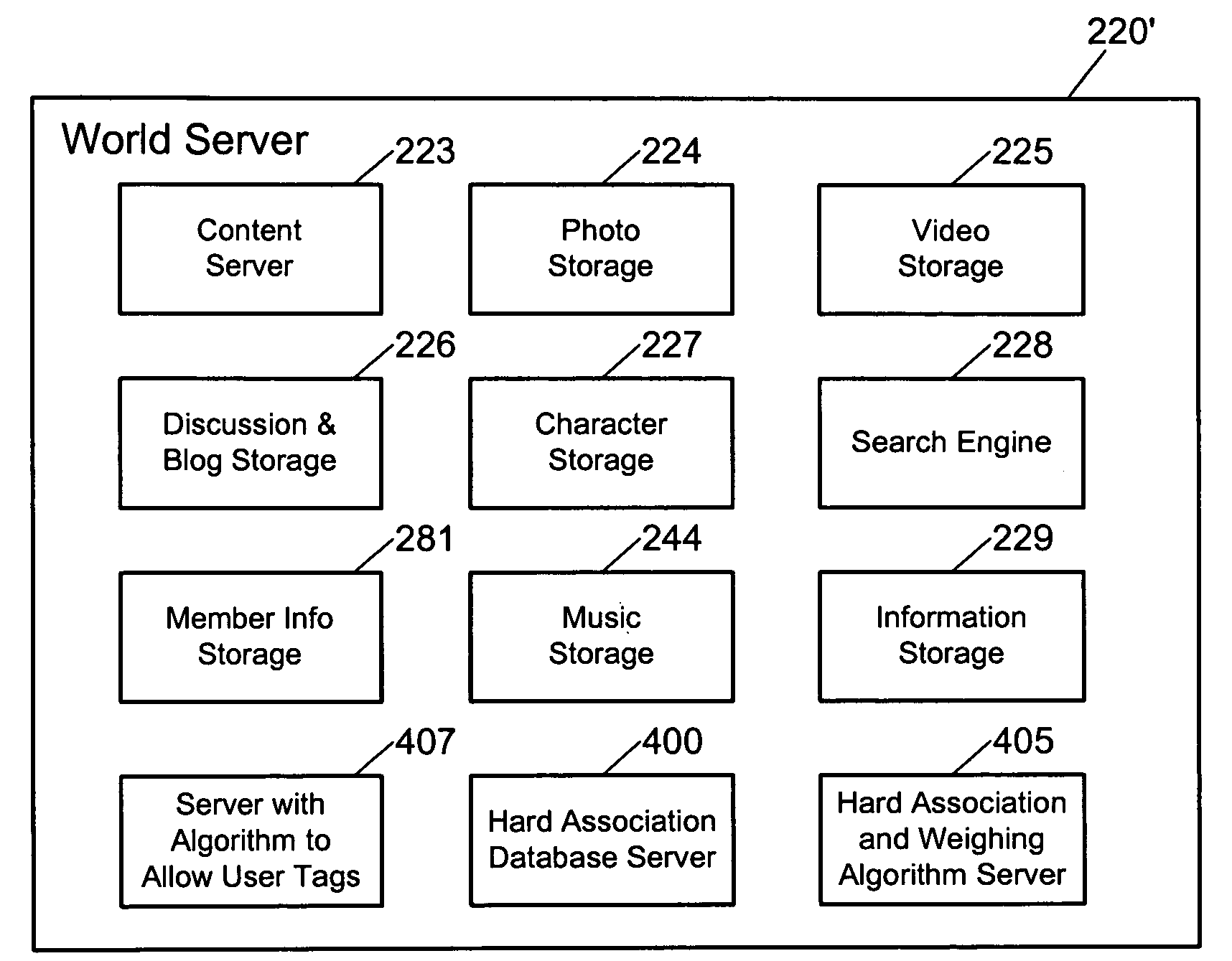 Associating objects in databases by rate-based tagging