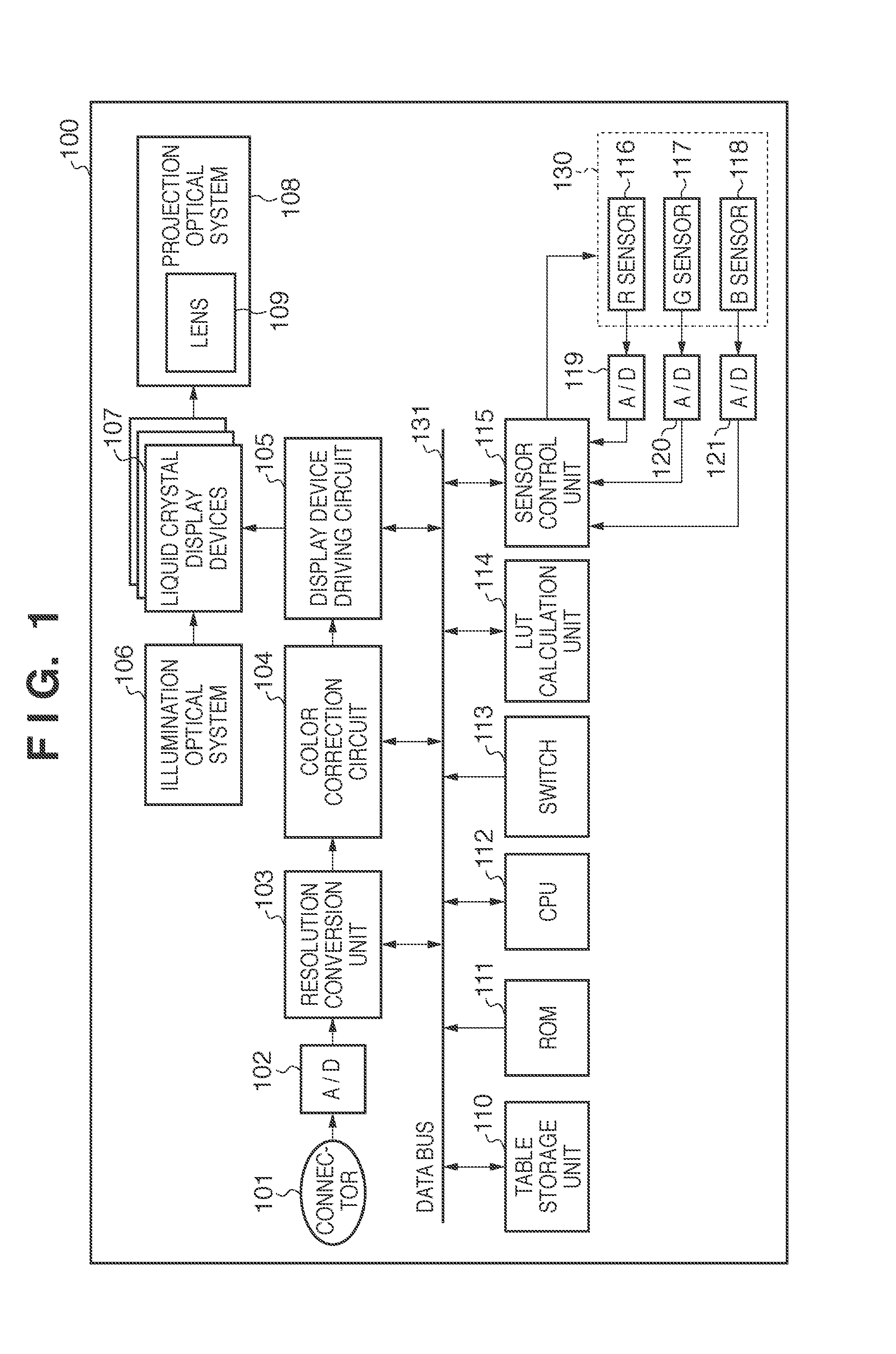 Image projection apparatus and method of controlling the same including determining a correction table for correcting RGB values of image data